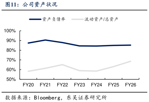 如何才能公司资产状况