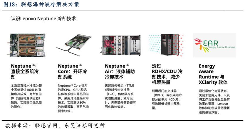 我想了解一下联想海神液冷解决方案