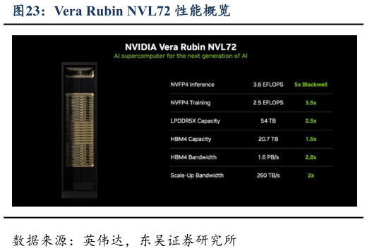 如何了解Vera Rubin NVL72 性能概览