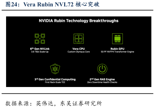 怎样理解Vera Rubin NVL72 核心突破