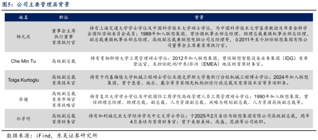 想问下各位网友公司主要管理层背景