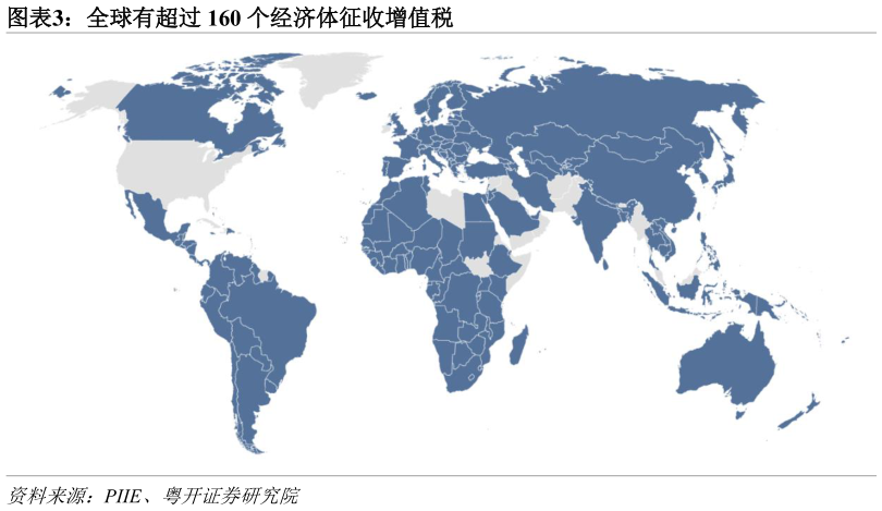 谁知道全球有超过 160 个经济体征收增值税