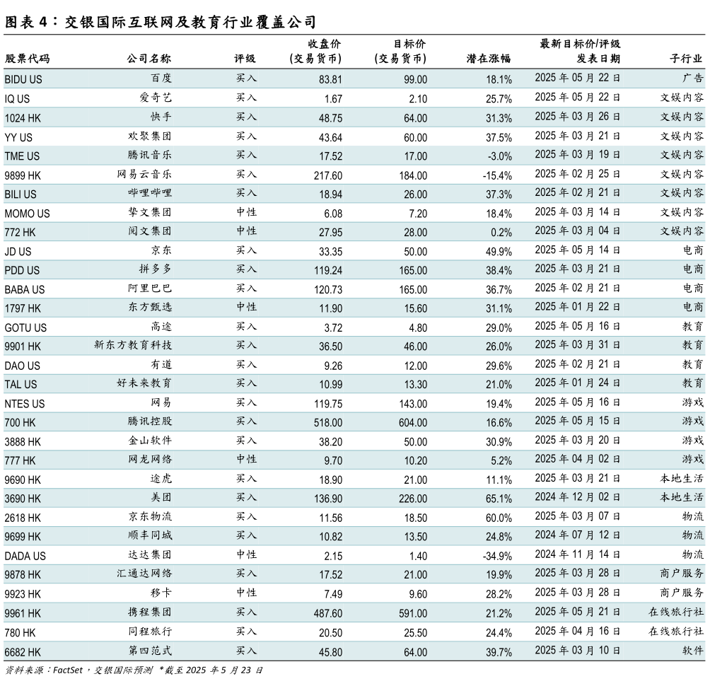 谁能回答交银国际互联网及教育行业覆盖公司
