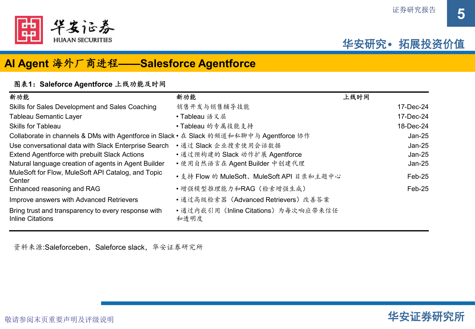 我想了解一下AI Agent 外厂商ß程——Salesforce Agentforce?