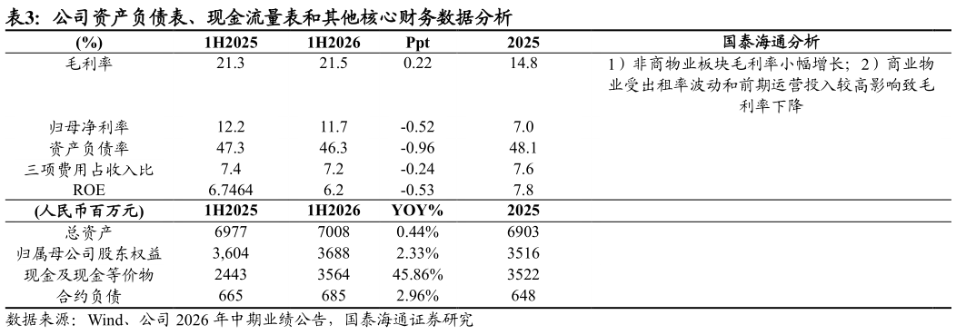 如何解释公司资产负债表、现金流量表和其他核心财务数据分析