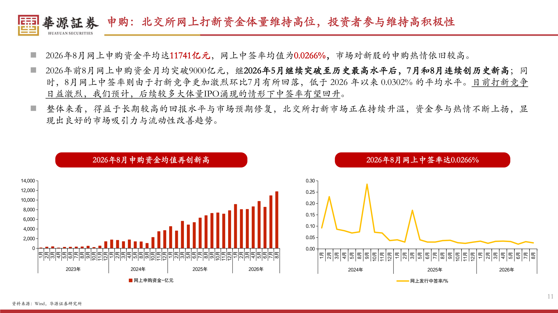 想关注一下申购：北交所网上打新资金体量维持高位，投资者参与维持高积极性