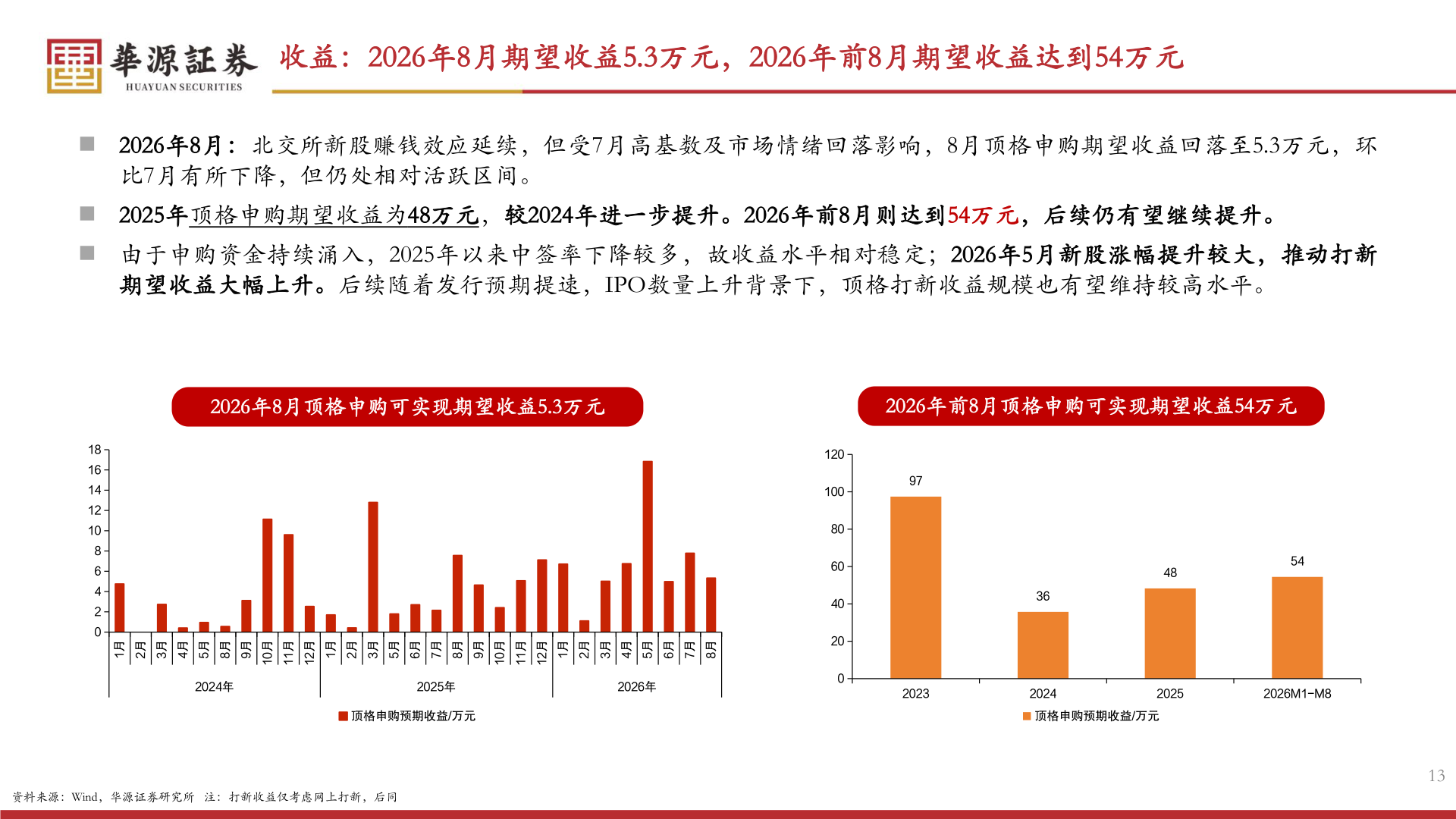 如何才能收益：2026年8月期望收益5.3万元，2026年前8月期望收益达到54万元