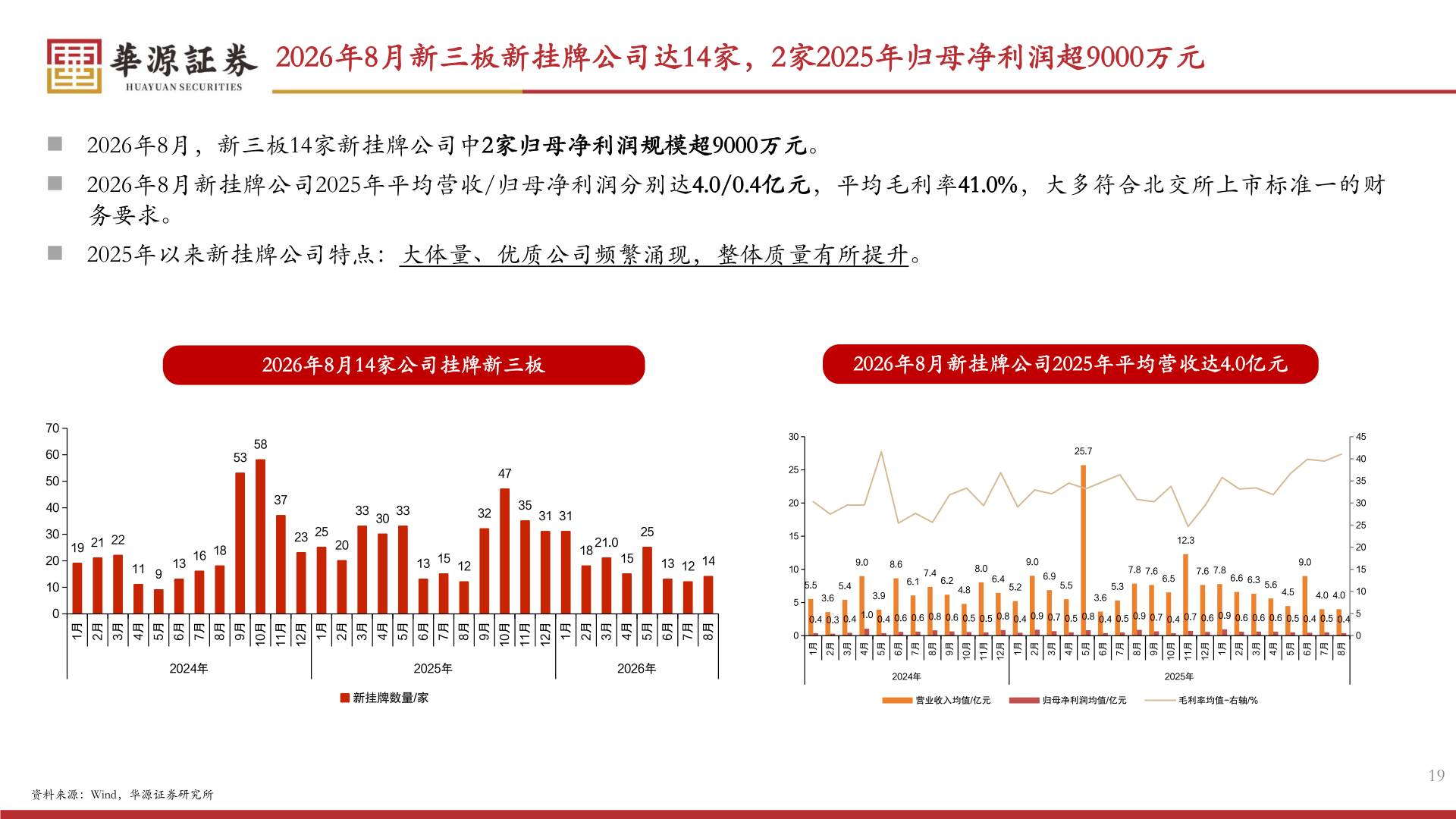 怎样理解2026年8月新三板新挂牌公司达14家，2家2025年归母净利润超9000万元