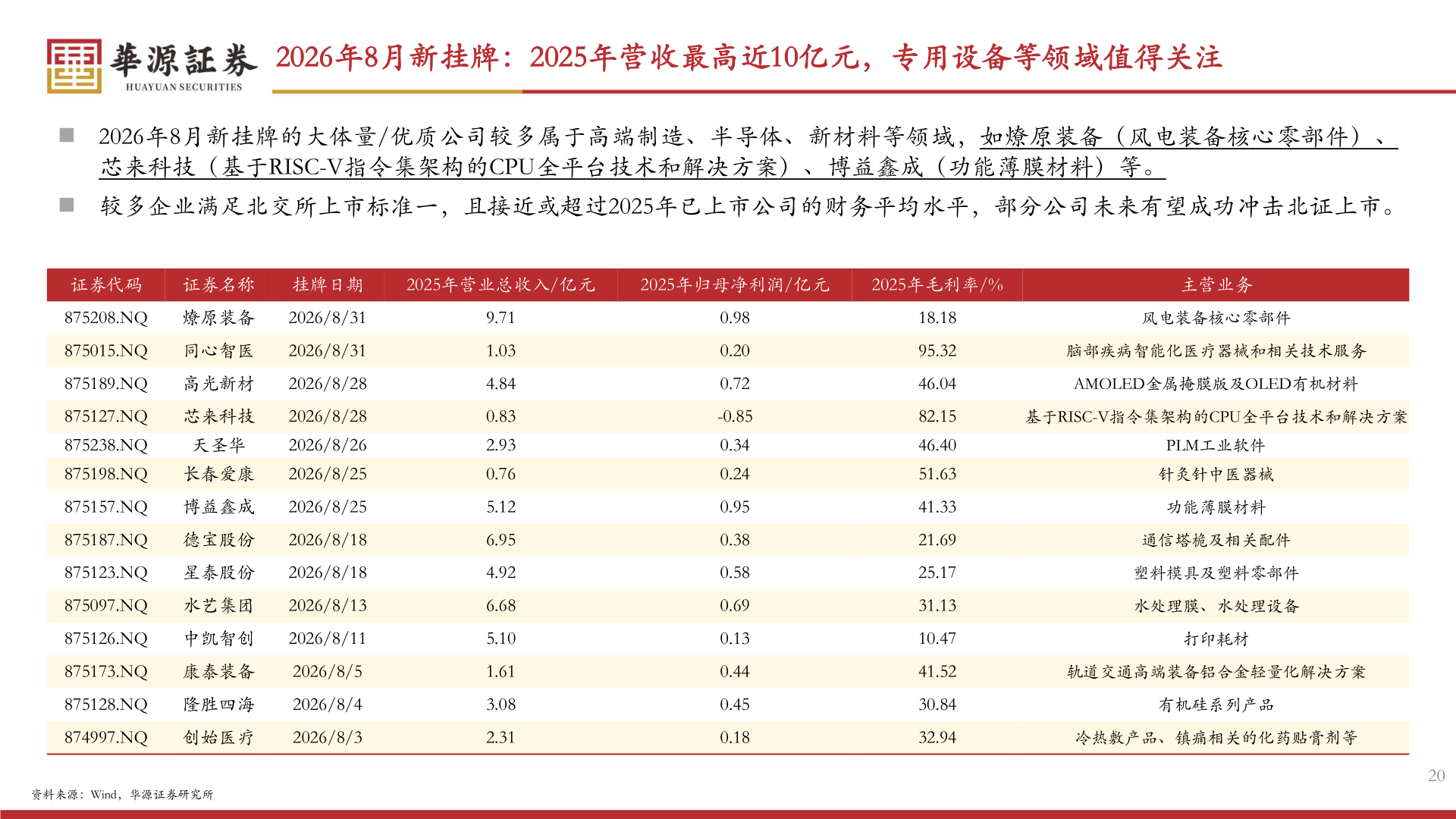 我想了解一下2026年8月新挂牌：2025年营收最高近10亿元，专用设备等领域值得关注
