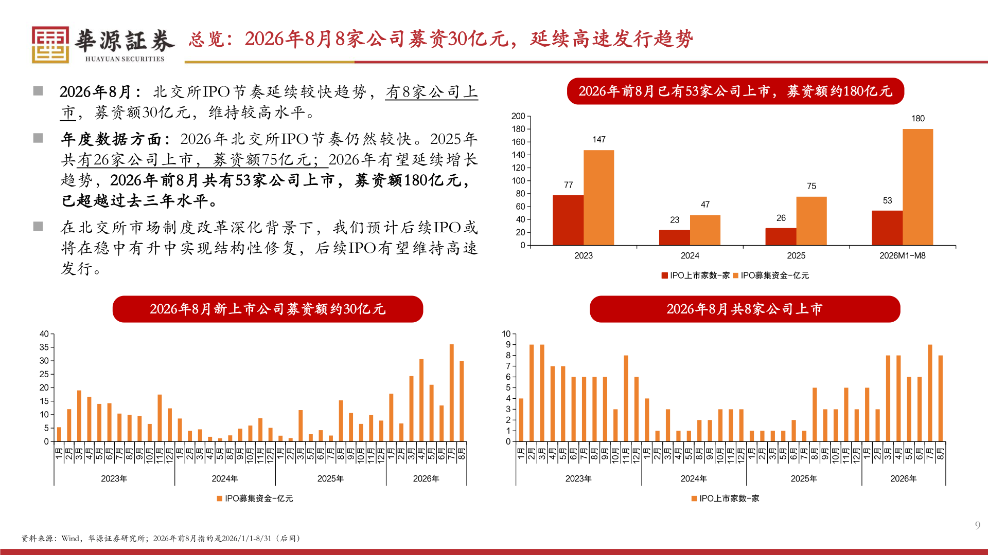一起讨论下总览：2026年8月8家公司募资30亿元，延续高速发行趋势
