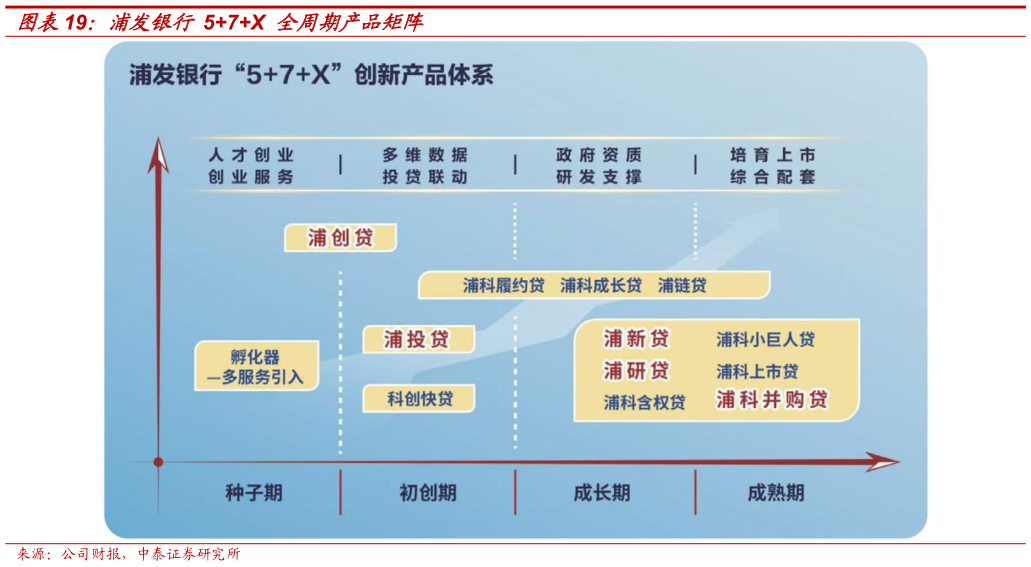 各位网友请教一下浦发银行 57X 全周期产品矩阵