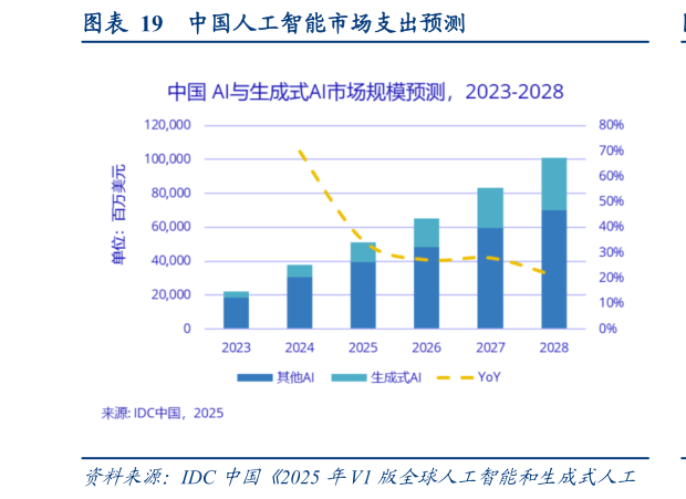 想问下各位网友中国人工智能市场支出预测