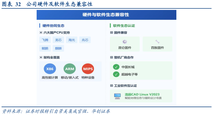 如何看待公司硬件及软件生态兼容性