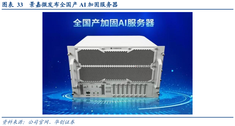 一起讨论下景嘉微发布全国产 AI 加固服务器