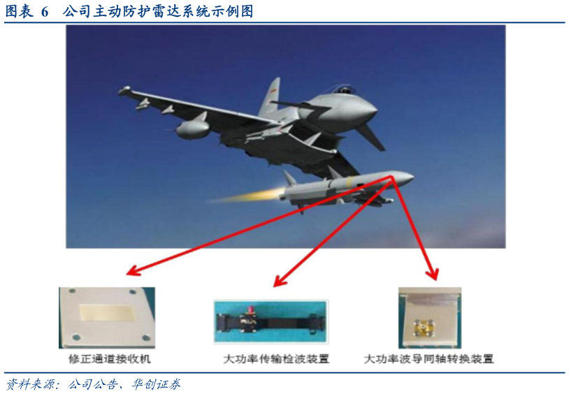 如何解释公司主动防护雷达系统示例图