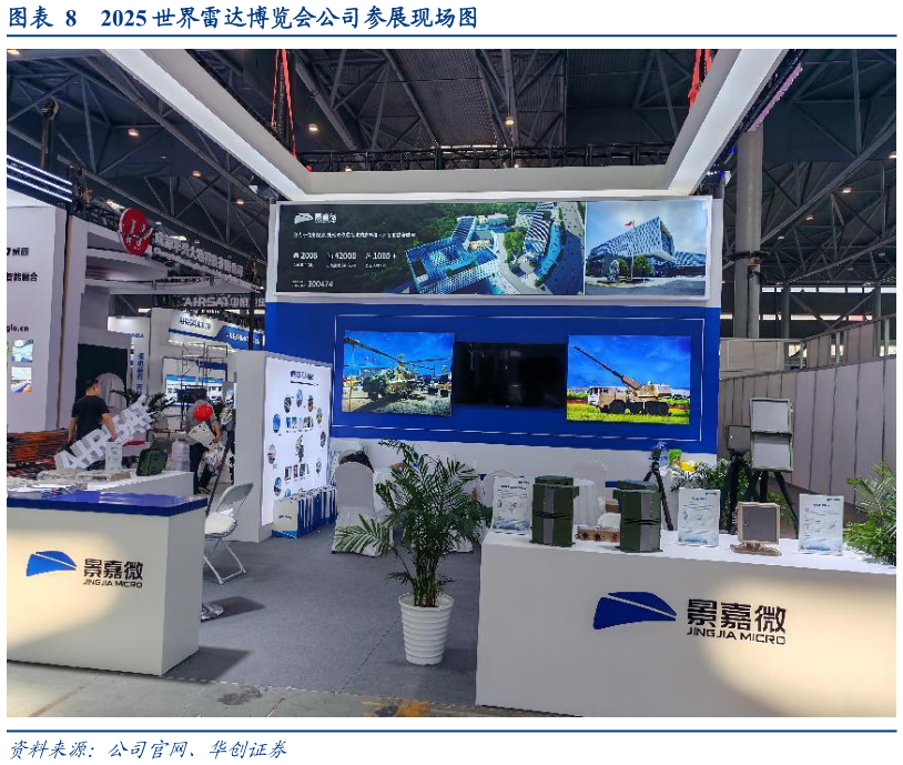 我想了解一下2025 世界雷达博览会公司参展现场图