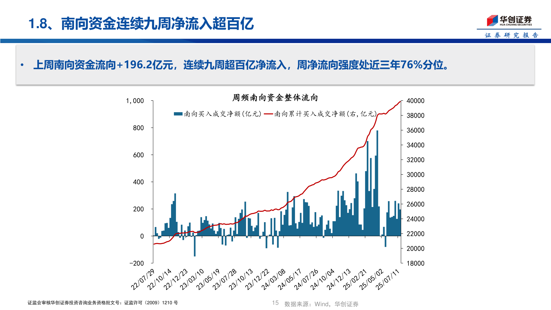 如何才能1.8、南向资金连续九周净流入超百亿
