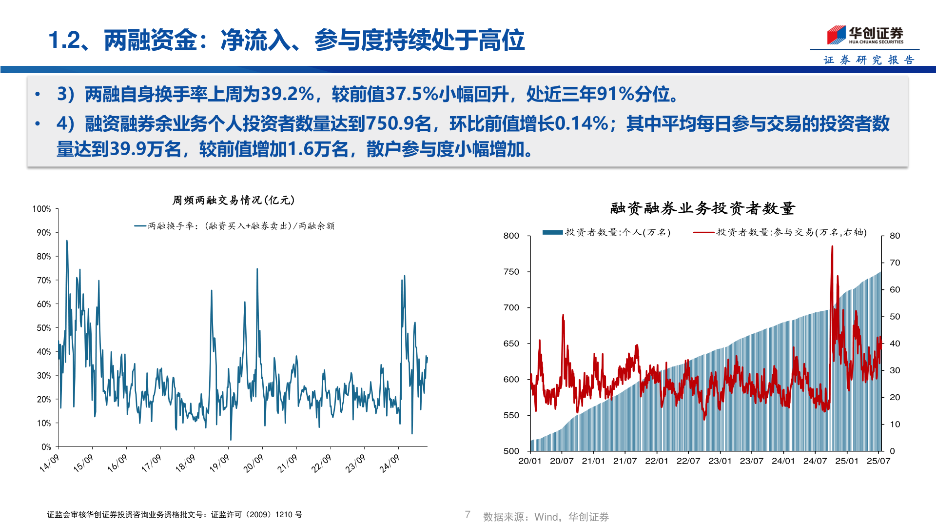 请问一下1.2、两融资金：净流入、参与度持续处于高位