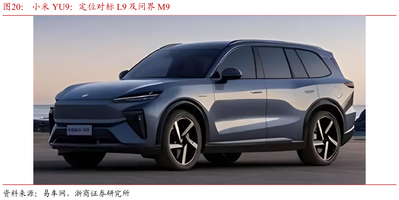 各位网友请教一下小米 YU9：定位对标 L9 及问界 M9