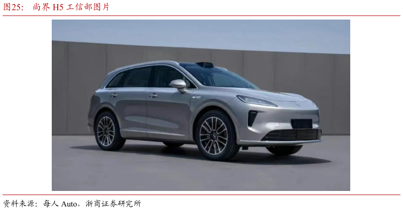 你知道尚界 H5 工信部图片