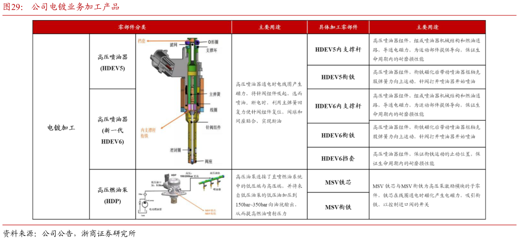 想问下各位网友公司电镀业务加工产品