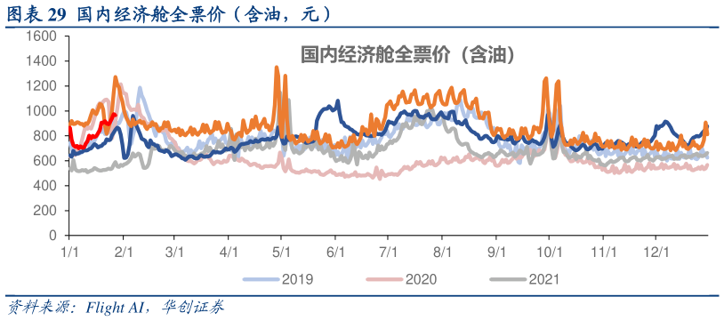 请问一下国内经济舱全票价(含油,元)?