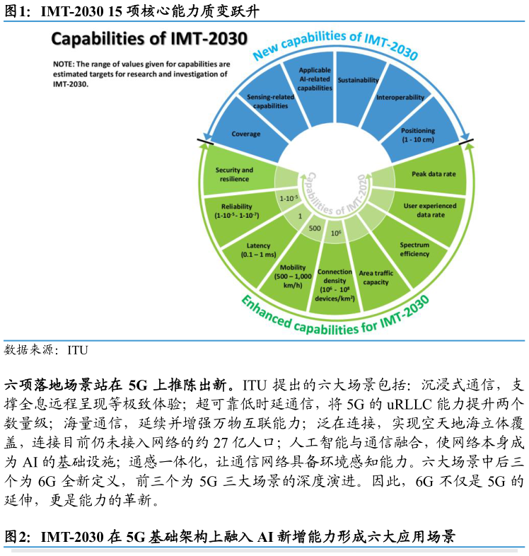 你知道IMT-2030 15 项核心能力质变跃升