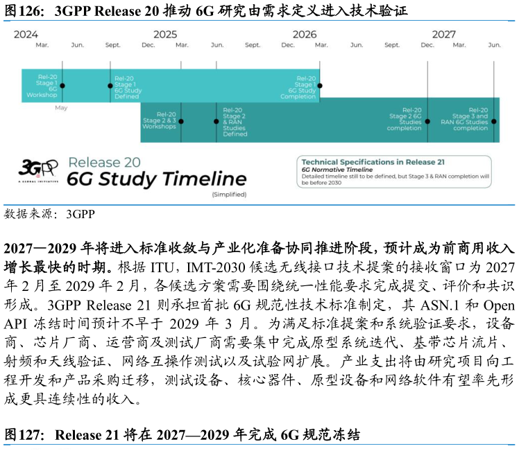 请问一下3GPP Release 20 推动 6G 研究由需求定义进入技术验证