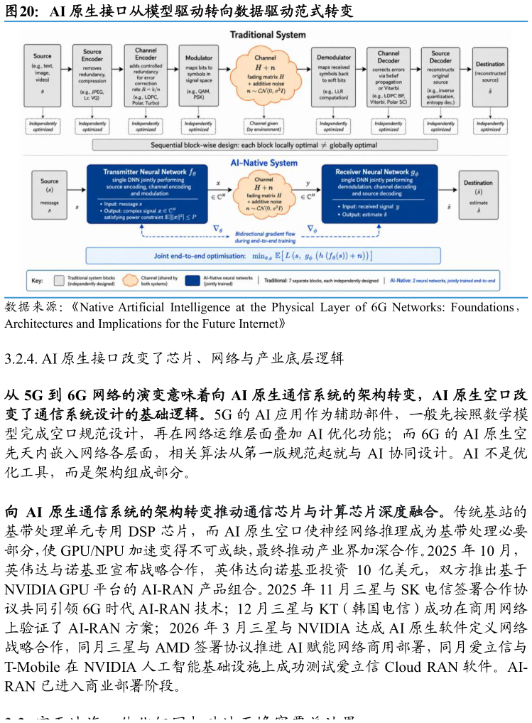 怎样理解AI 原生接口从模型驱动转向数据驱动范式转变