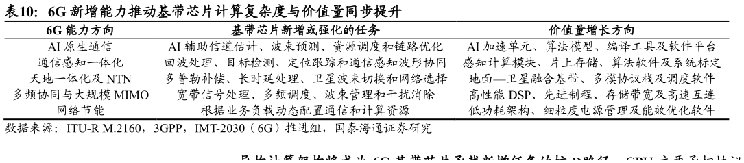 如何看待6G 新增能力推动基带芯片计算复杂度与价值量同步提升