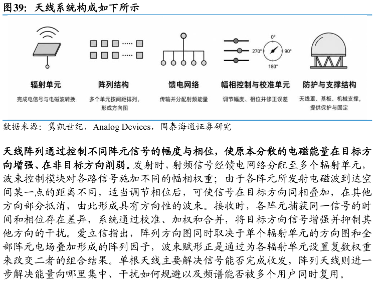 如何才能天线系统构成如下所示
