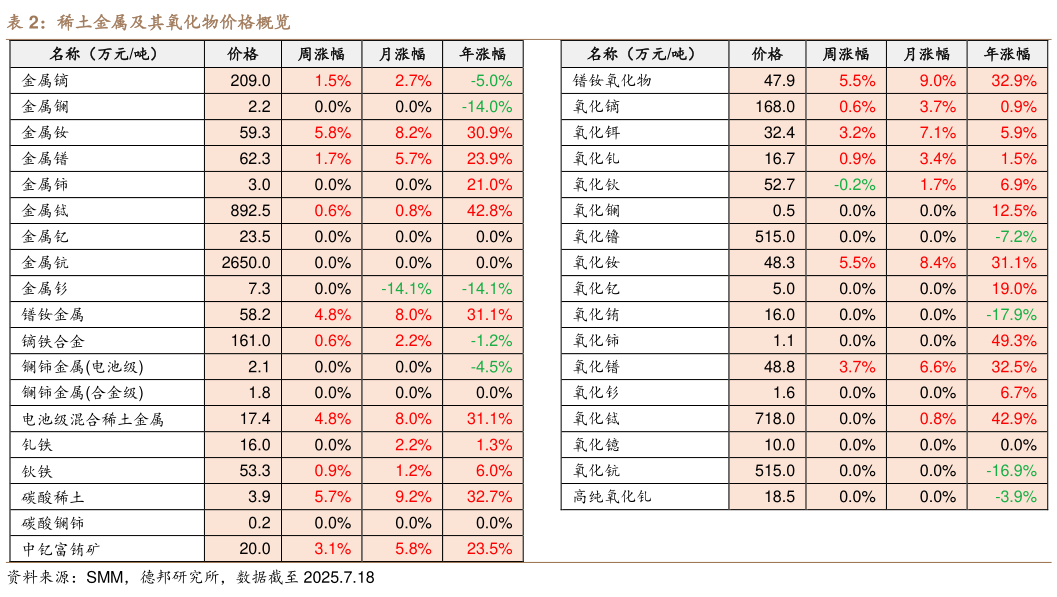 如何了解稀土金属及其氧化物价格概览
