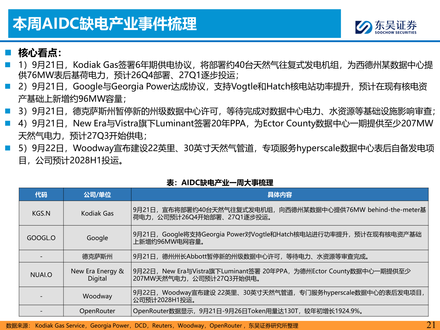 谁能回答本周AIDC缺电产业事件梳理