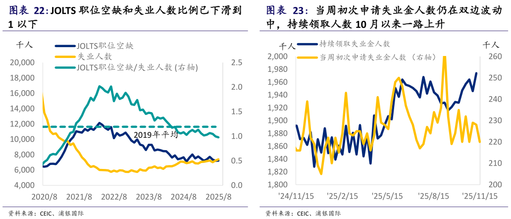 如何才能当周初次申请失业金人数仍在双边波动?