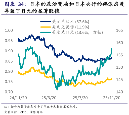 你知道日本的政治变局和日本央行的鸽派态度?