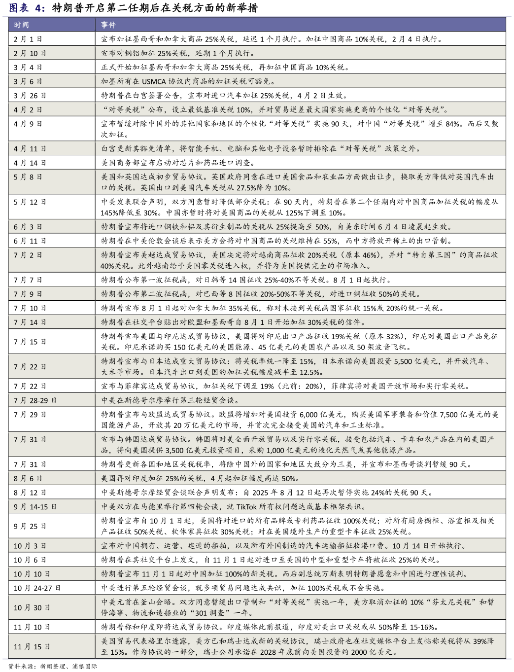 如何看待特朗普开启第二任期后在关税方面的新举措?