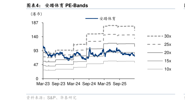 如何才能安踏体育 PE-Bands