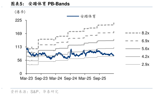 一起讨论下安踏体育 PB-Bands