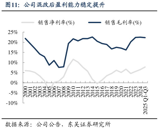 如何了解公司混改后盈利能力稳定提升
