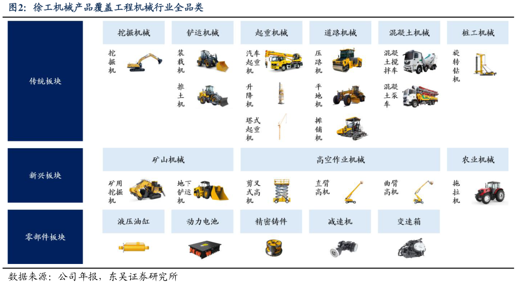 如何看待徐工机械产品覆盖工程机械行业全品类
