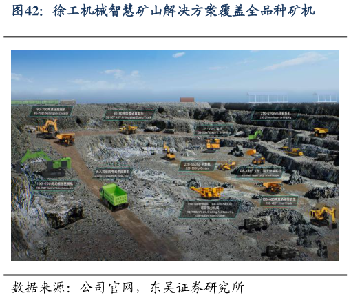 如何了解徐工机械智慧矿山解决方案覆盖全品种矿机