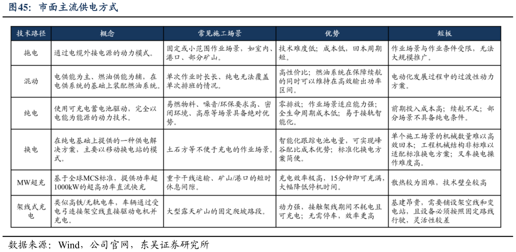 怎样理解市面主流供电方式