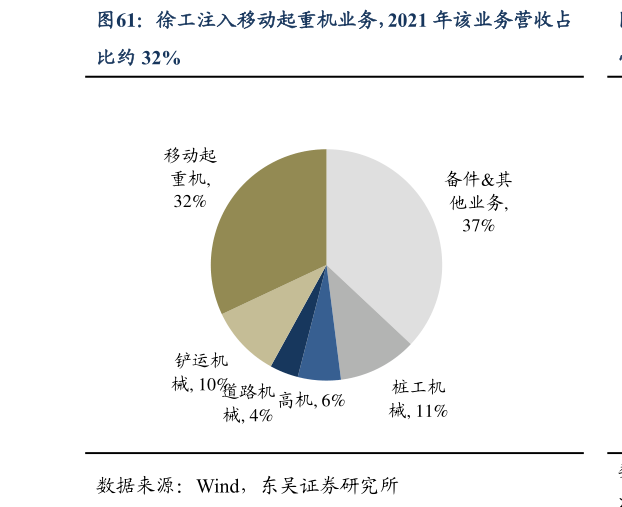 如何解释徐工注入移动起重机业务，2021 年该业务营收占