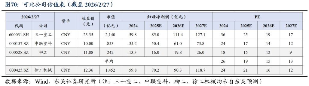 我想了解一下可比公司估值表（截至 2026227）