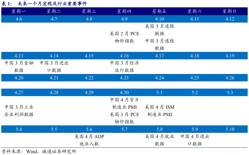 各位网友请教一下未来一个月宏观及行业重要事件