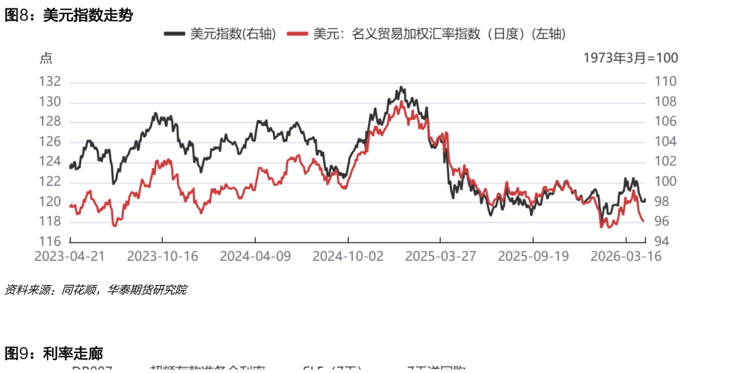 想问下各位网友美元指数走势