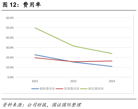怎样理解费用率?