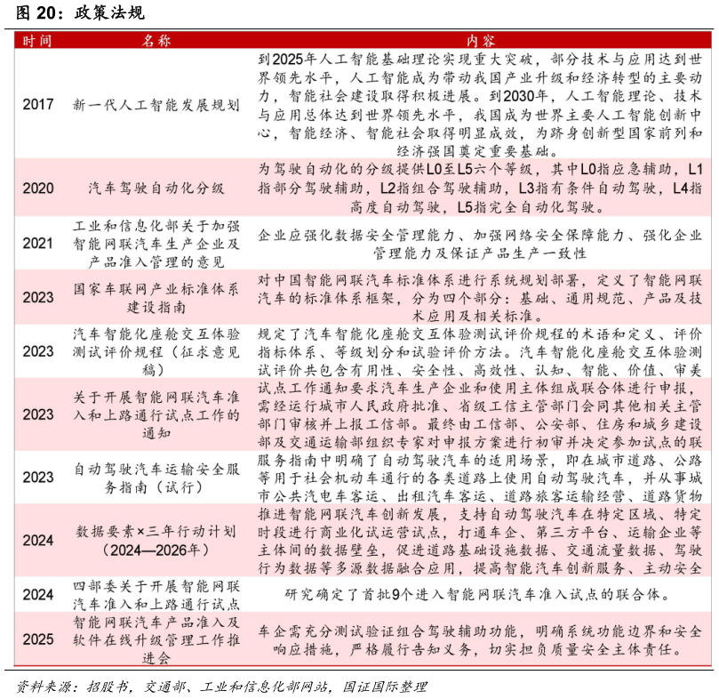 如何看待政策法规?