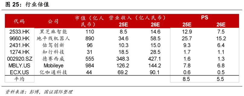 咨询下各位行业估值?