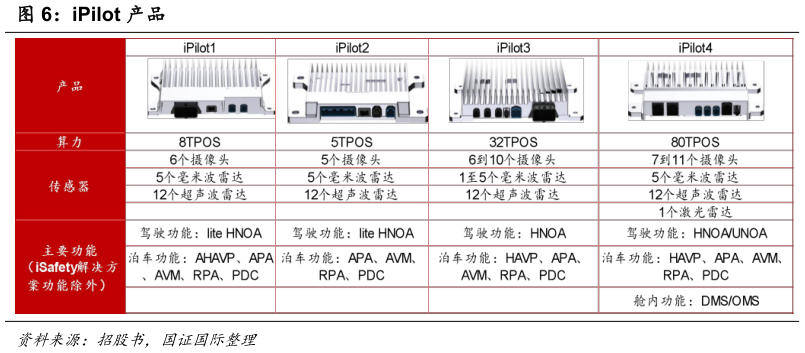 怎样理解iPilot 产品?